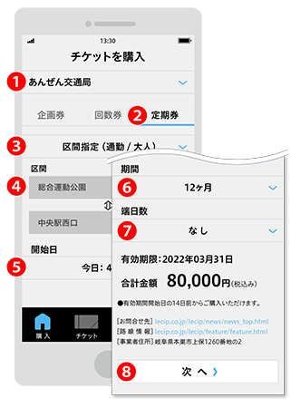 チケットの選択