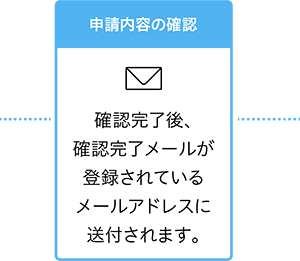 チケットの内容確認